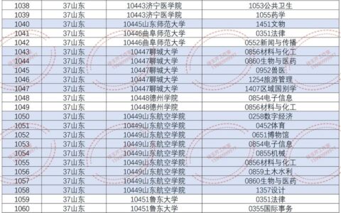 学位授予单位代码查询