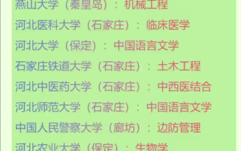 华北理工大学王牌专业