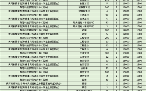 黄河科技学院专科学费