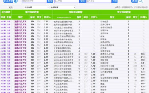 湖南科技大学保研率