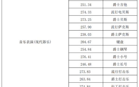 吉林艺术学院什么档次