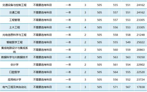 南通大学最牛专业