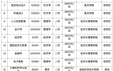 不建议报考海南师范大学