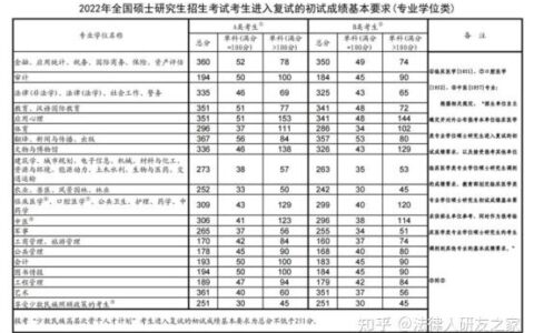 甘肃政法大学考研率