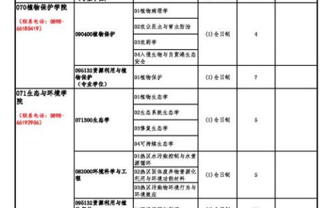 海南大学研究生招生专业目录