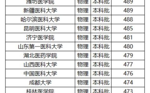 口腔医学院校全国排名