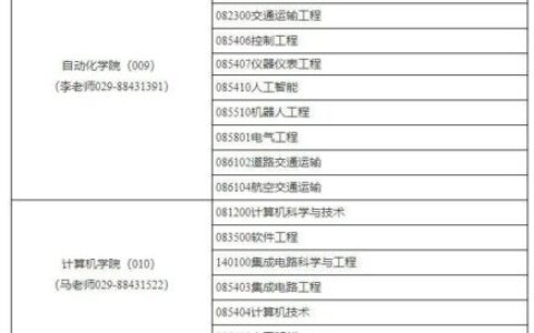 西北工业大学太仓校区2024招生吗