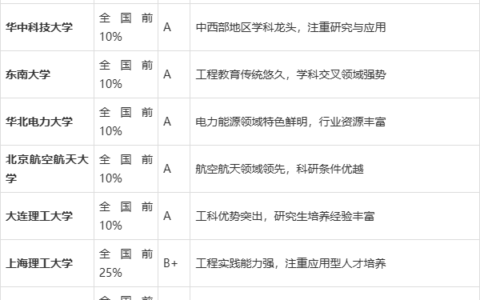 能源动力专业考研院校排名