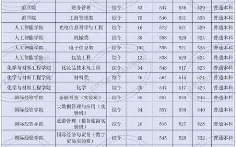 北京工商大学分数线