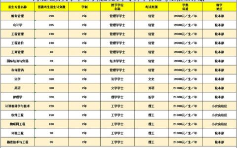 河北地质大学华信学院学费