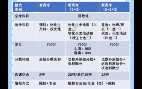 新高考1卷和新高考2卷区别