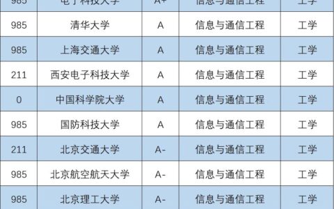 南京信息工程大学学科评估