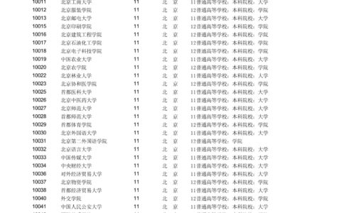 10486学校代码是哪个大学