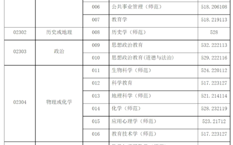 上海师范大学2024录取分数线