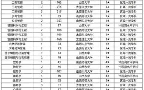 山西大学排名最新一览表