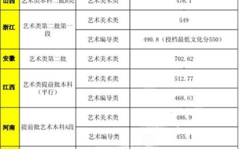 武夷学院录取分数线