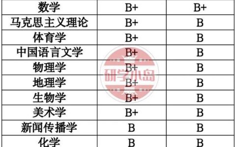 湖南师范大学学科评估