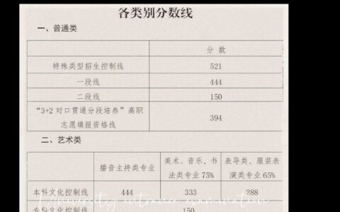 山东省特殊类型招生控制线