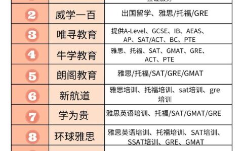 培训雅思的学校哪个好