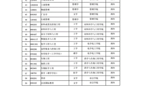 重庆理工大学王牌专业有哪些