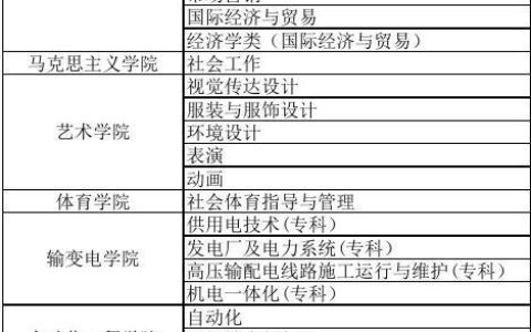 东北电力大学三大王牌专业