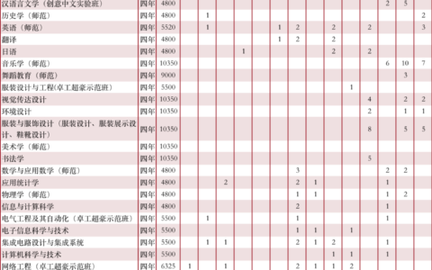 温州大学最牛的专业