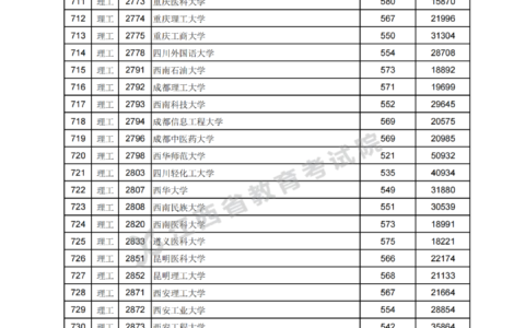 高考分数线查询