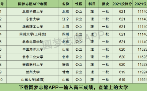 高考620分能上什么学校