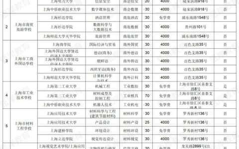 3+2专本贯通的学校有哪些