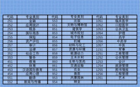 学科类别怎么填