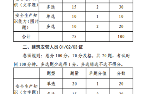 安全员60分及格还是90分