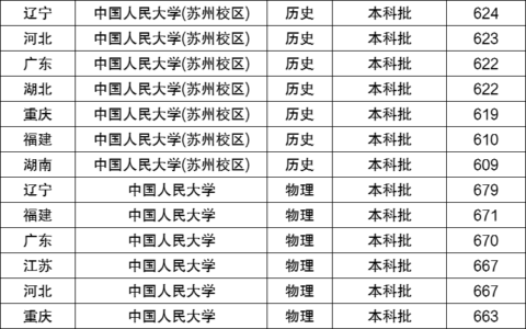 人民大学排名全国第几