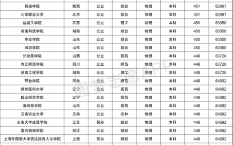 广西高考450分算什么水平