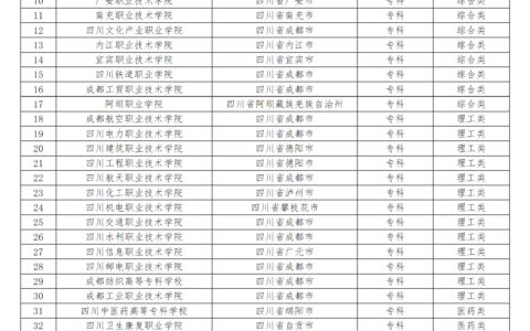 四川收分低的公办学校二本