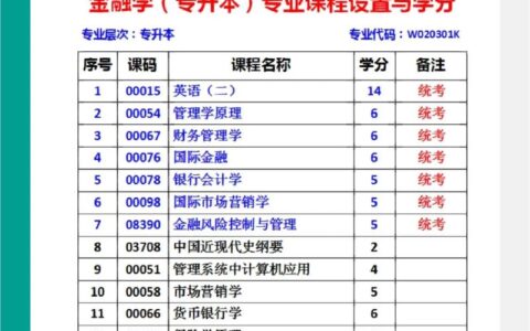 金融自考几科