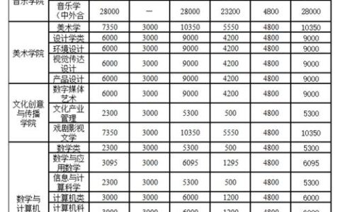 浙江师范大学行知学院学费