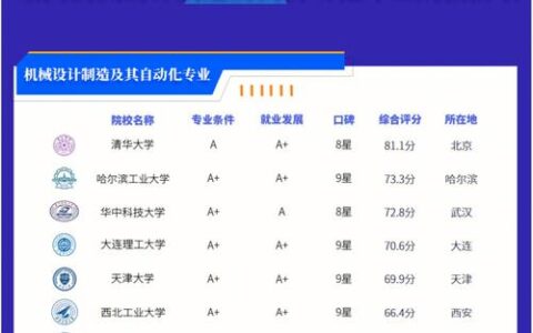 河北工业大学机械设计制造及其自动化