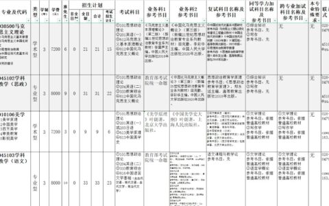 四川师范大学研究生招生简章