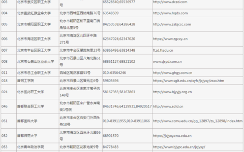 高校报名网站