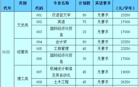 绍兴文理学院学费