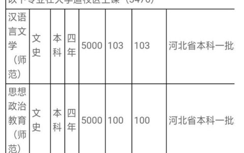 唐山师范学院属于一本还是二本