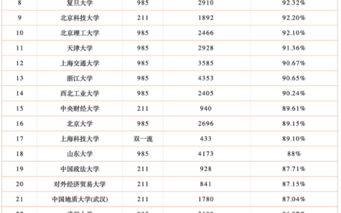 211与南科大哪个更值得上