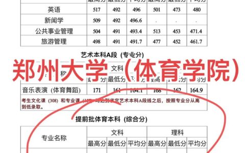 郑州大学体育学院是一本还是二本