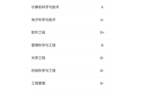 北京邮电大学学科评估