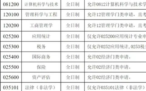 2024年研究生调剂什么时候结束