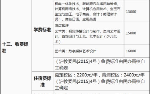 上海工商职业技术学院学费