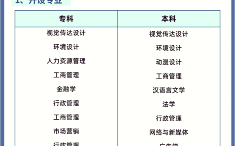 深大自考几点