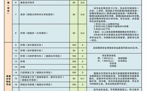 林业卫校招生报名信息