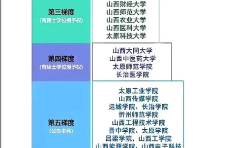 山西大学双一流