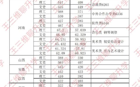 郑州铁路职业技术学校录取分数线